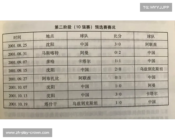 中国男足唯一一次挺进世界杯小组赛成绩回顾与影响分析 中国男足唯一一次挺进世界杯小组赛成绩回顾与影响分析